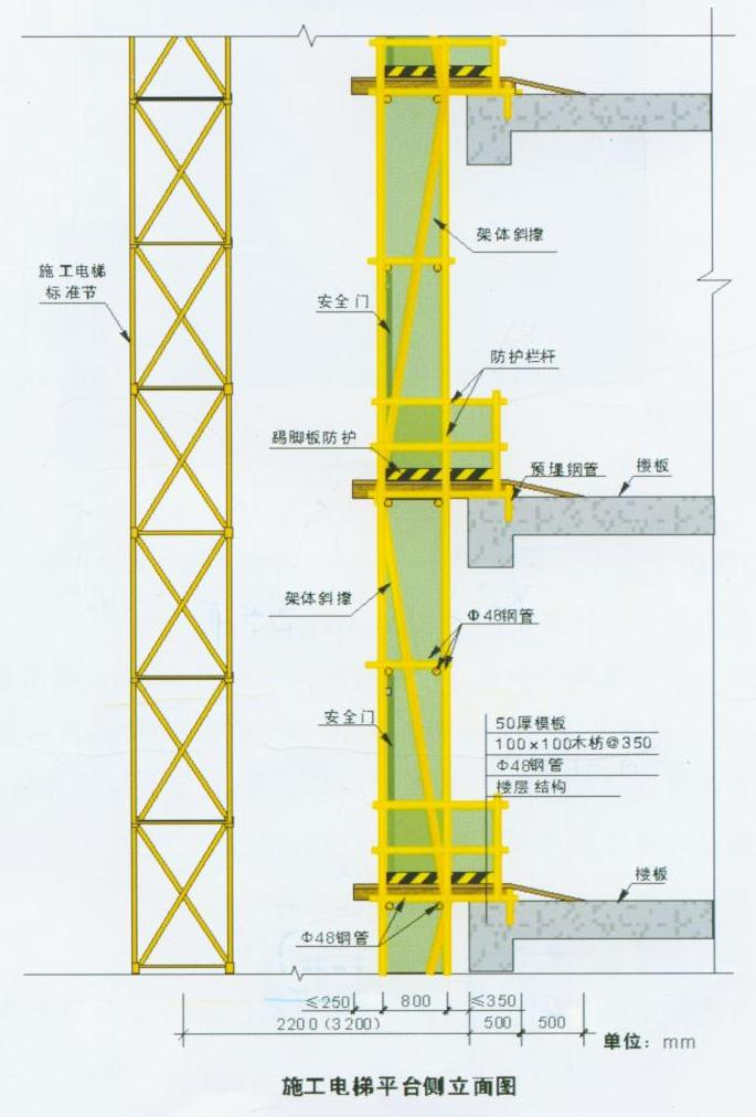 重慶廠房施工，重慶施工安全，重慶施工安全文明，重慶安全文明施工