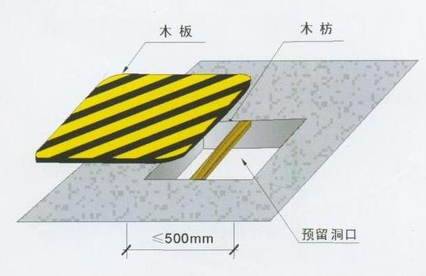 重慶廠房裝修，重慶安全文明施工，重慶施工